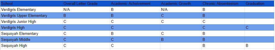 Report Cards